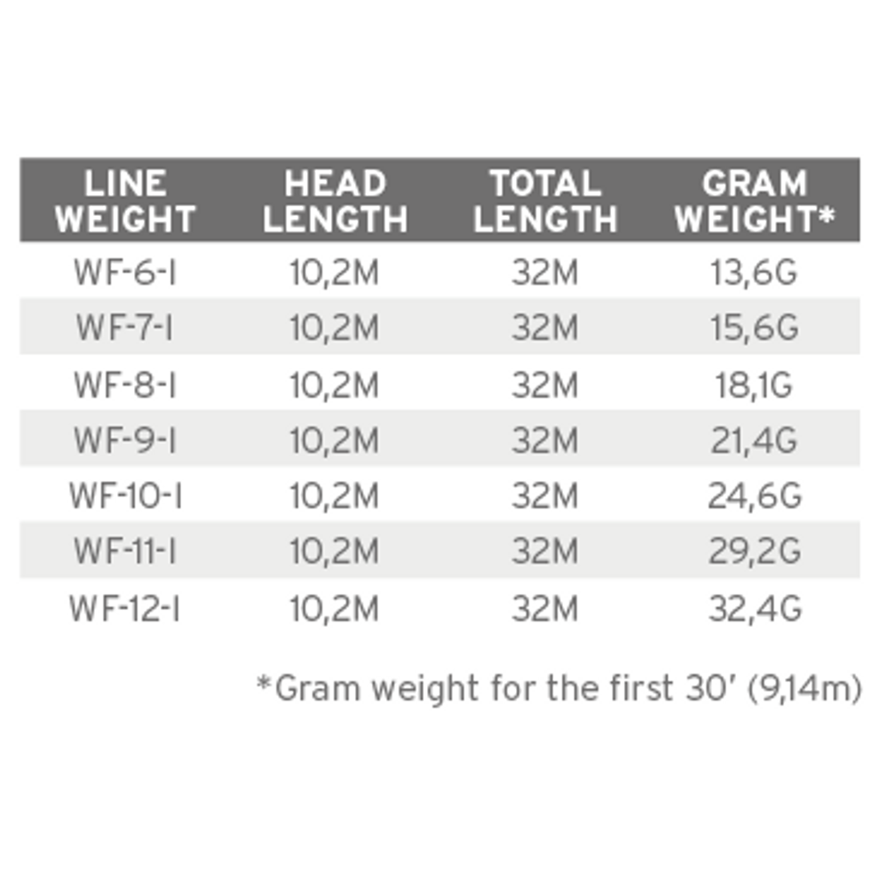 Sonar Titan Full Intermediate