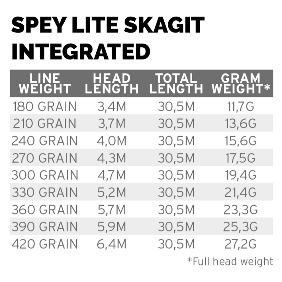 Spey Lite Skagit Integrated