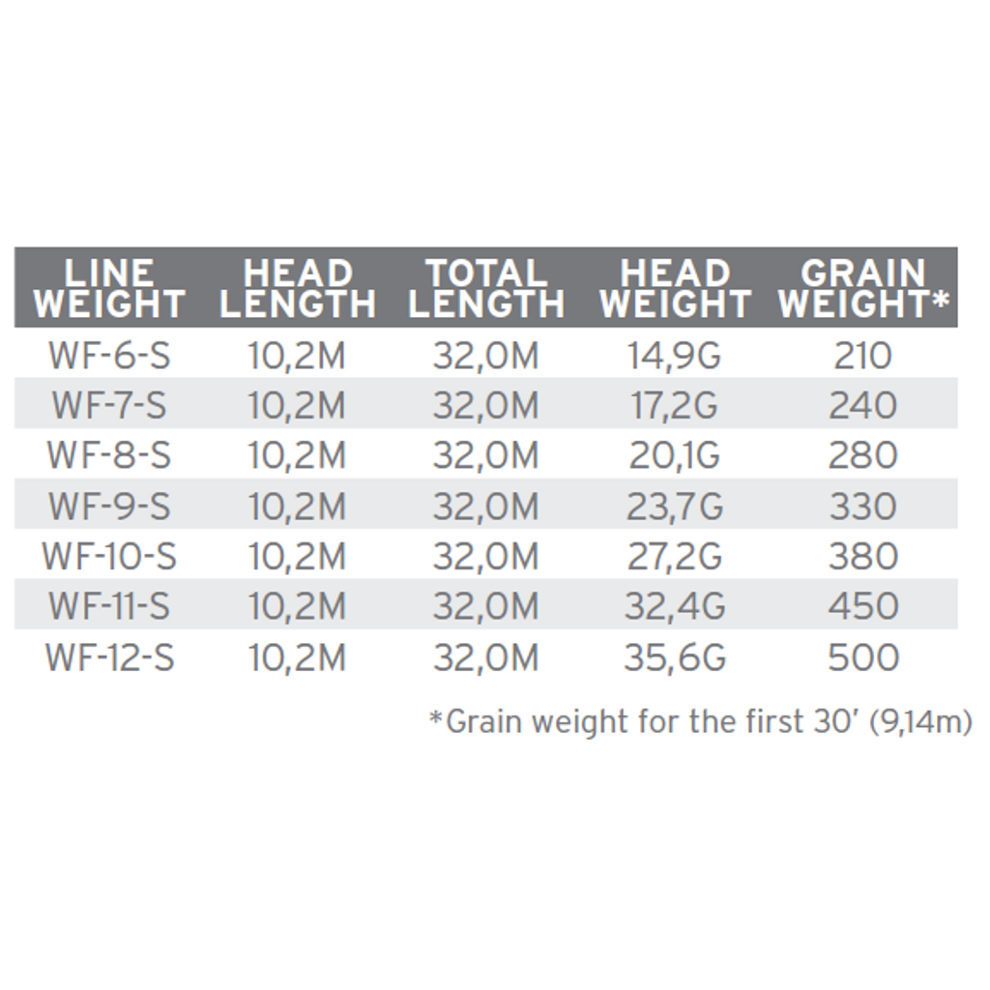 Sonar Titan Triple Density
