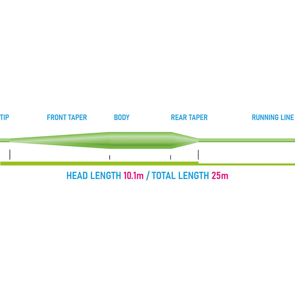 Vision Attack Fly Line