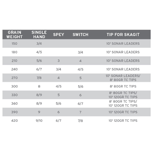 https://www.zefixflyfishing.de/wp-content/uploads/2021/11/spey-lite-skagit.png